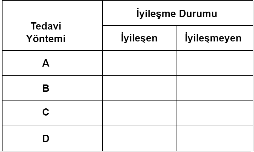 Ki-Kare 4x2 Düzen